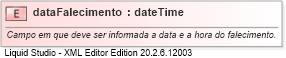 XSD Diagram of dataFalecimento