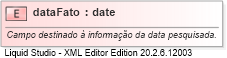 XSD Diagram of dataFato