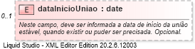 XSD Diagram of dataInicioUniao