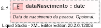 XSD Diagram of dataNascimento