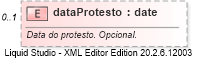 XSD Diagram of dataProtesto