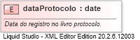 XSD Diagram of dataProtocolo