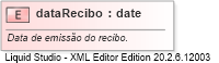 XSD Diagram of dataRecibo