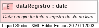 XSD Diagram of dataRegistro