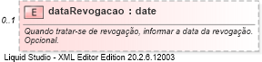 XSD Diagram of dataRevogacao