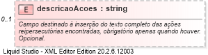 XSD Diagram of descricaoAcoes