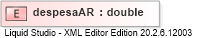 XSD Diagram of despesaAR