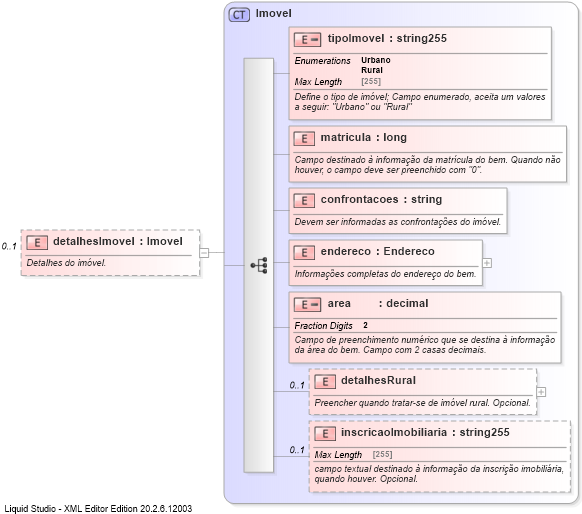XSD Diagram of detalhesImovel