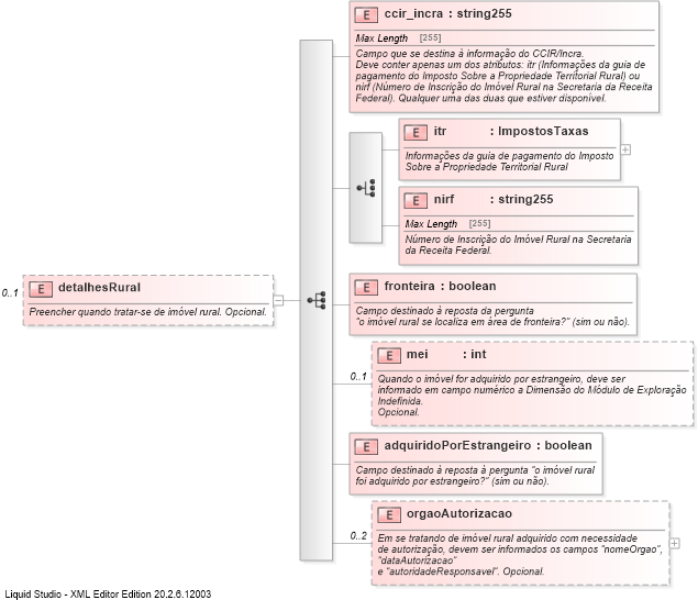 XSD Diagram of detalhesRural