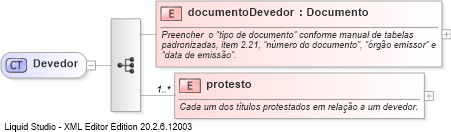 XSD Diagram of Devedor