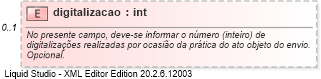 XSD Diagram of digitalizacao
