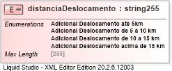 XSD Diagram of distanciaDeslocamento