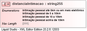 XSD Diagram of distanciaIntimacao