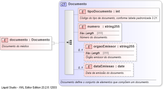 XSD Diagram of documento