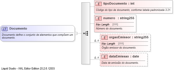 XSD Diagram of Documento