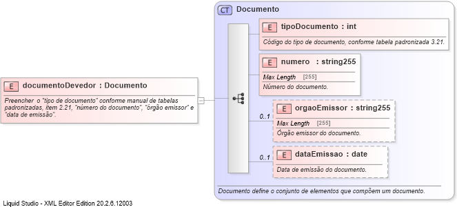 XSD Diagram of documentoDevedor
