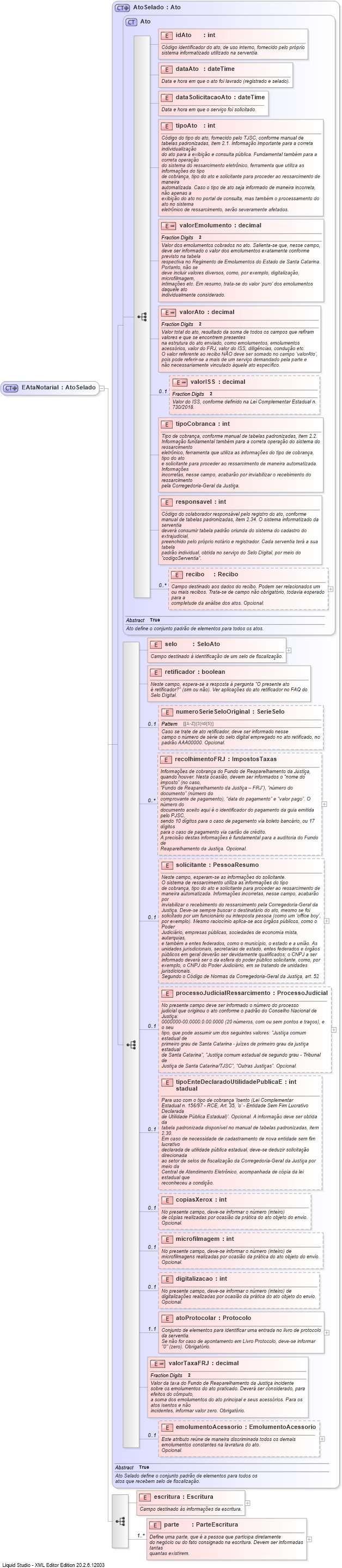 XSD Diagram of EAtaNotarial