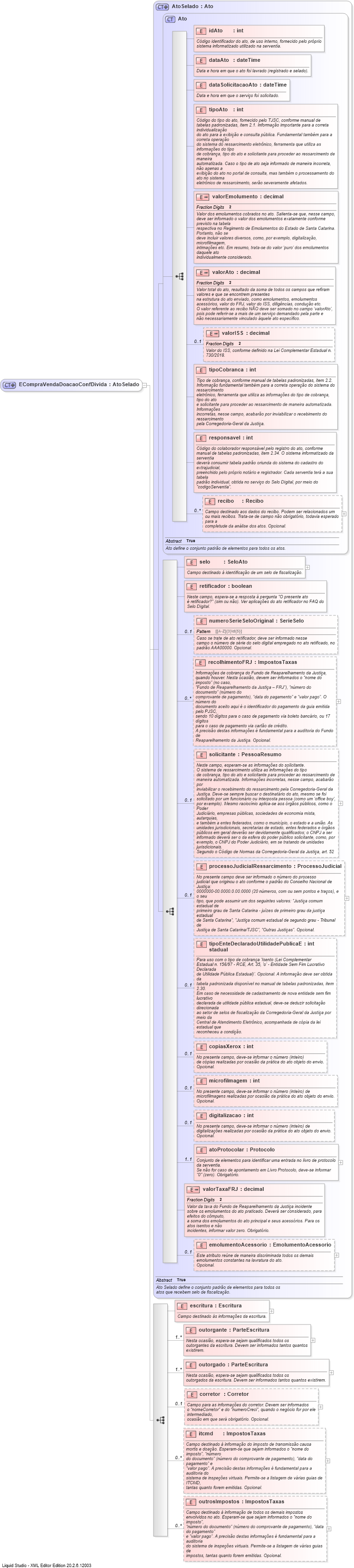 XSD Diagram of ECompraVendaDoacaoConfDivida