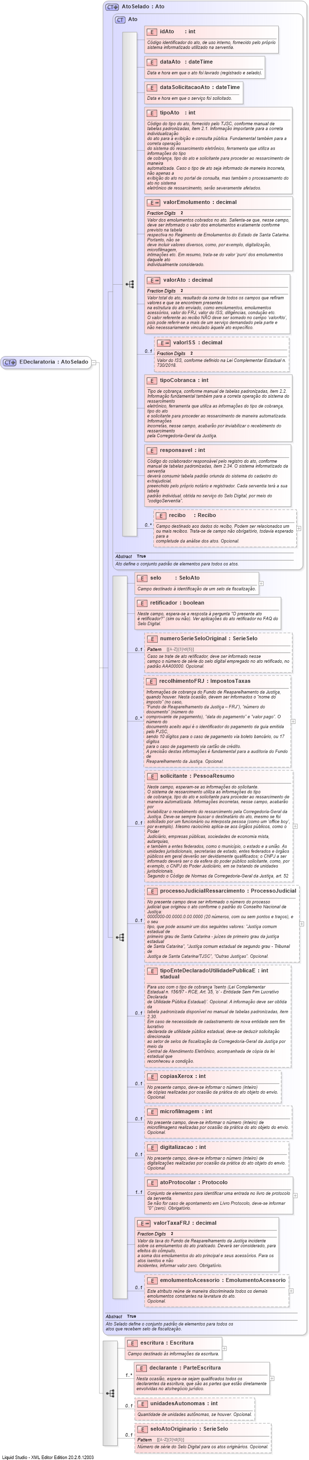 XSD Diagram of EDeclaratoria