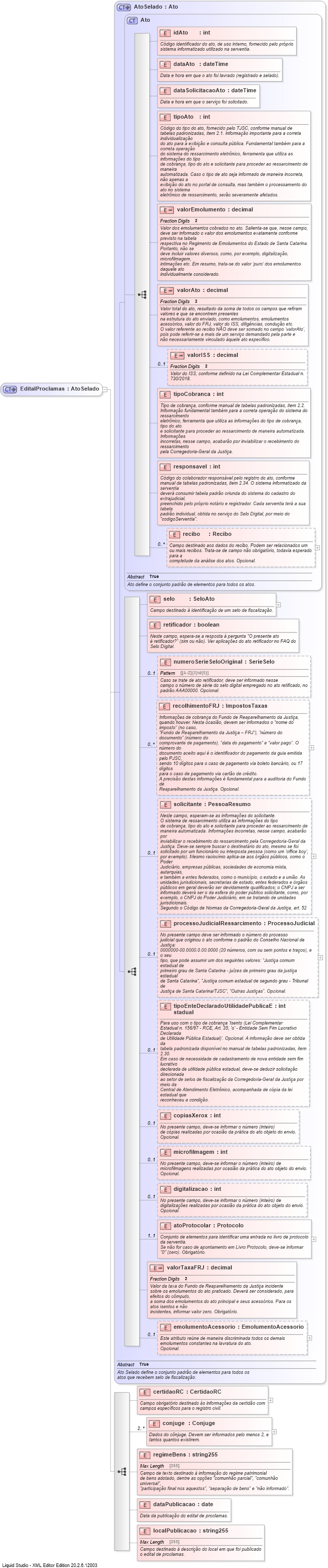 XSD Diagram of EditalProclamas
