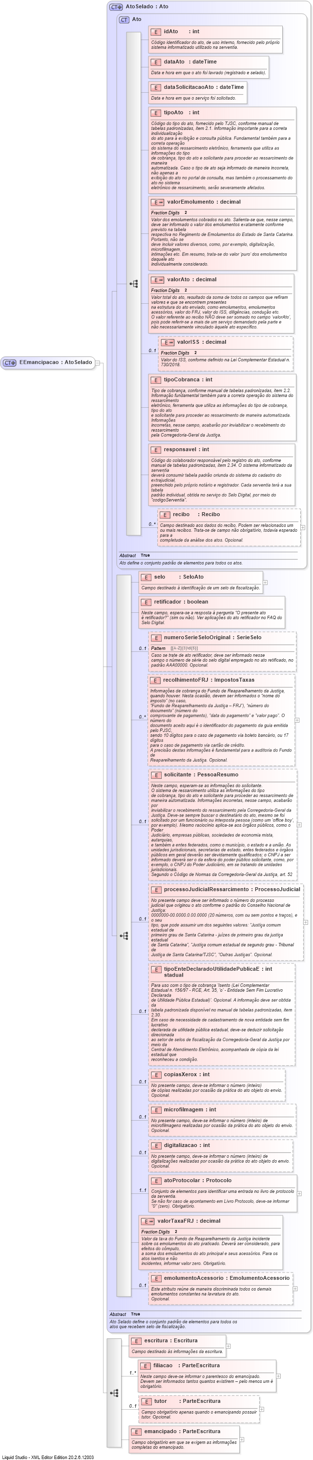 XSD Diagram of EEmancipacao