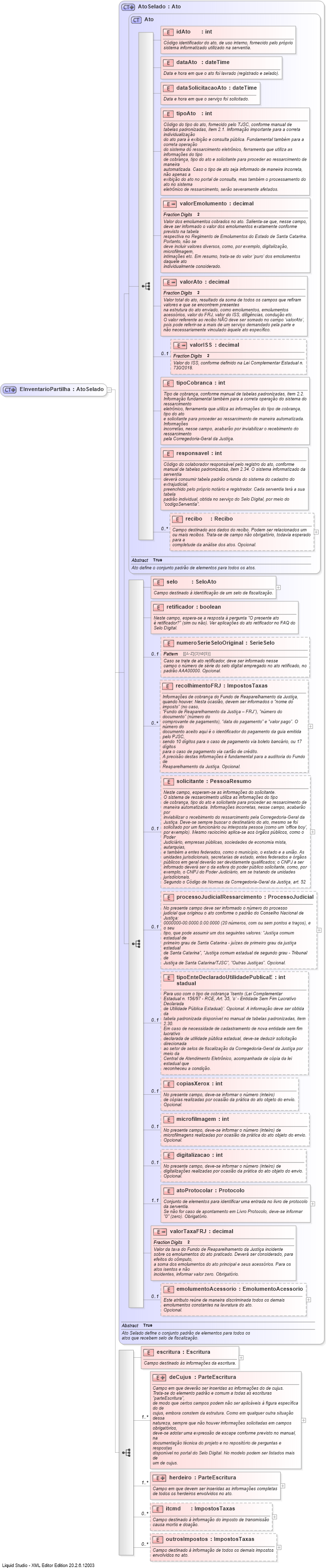 XSD Diagram of EInventarioPartilha
