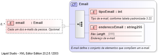 XSD Diagram of email