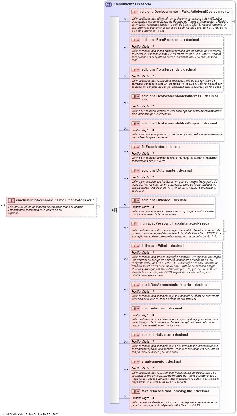 XSD Diagram of emolumentoAcessorio