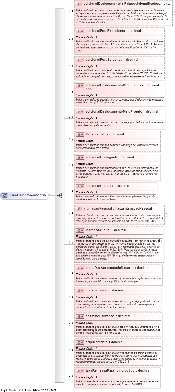 XSD Diagram of EmolumentoAcessorio