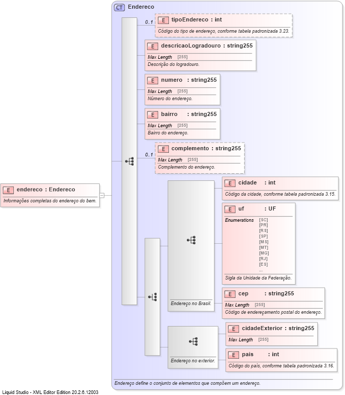 XSD Diagram of endereco