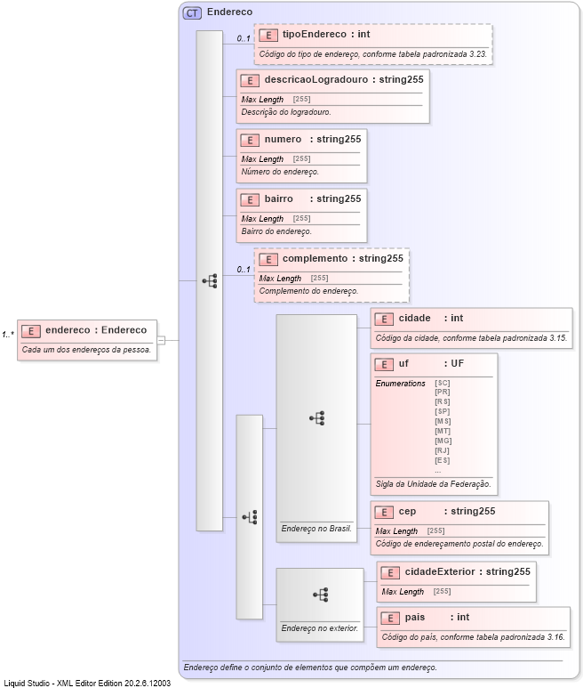 XSD Diagram of endereco