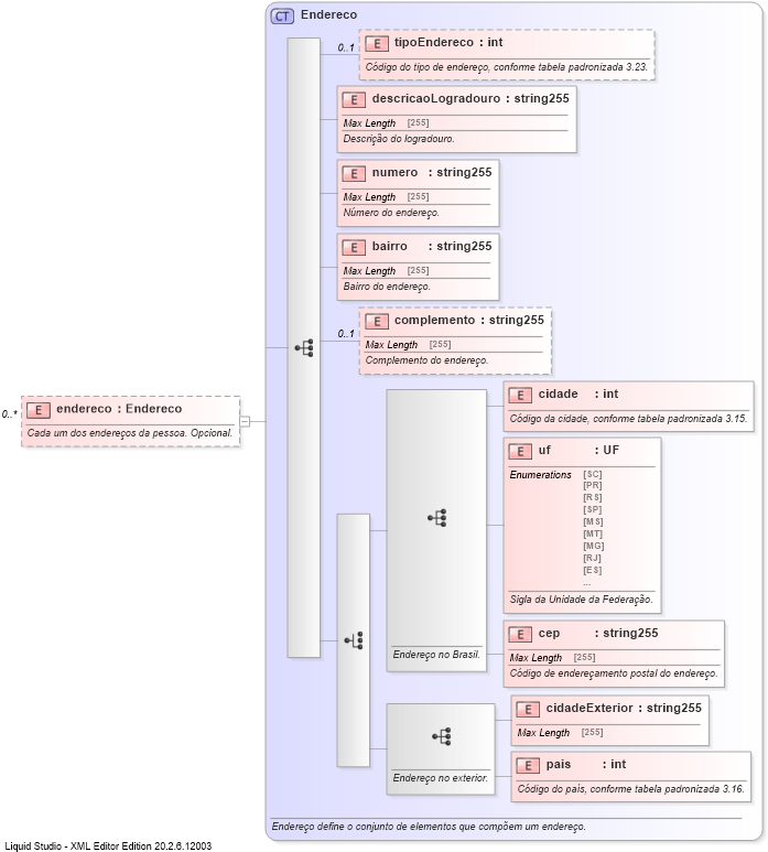 XSD Diagram of endereco