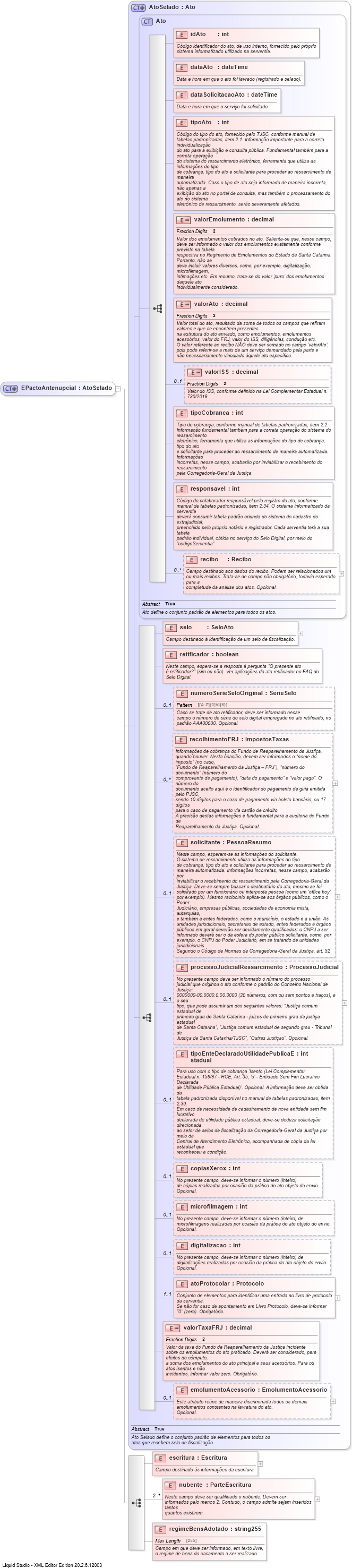XSD Diagram of EPactoAntenupcial