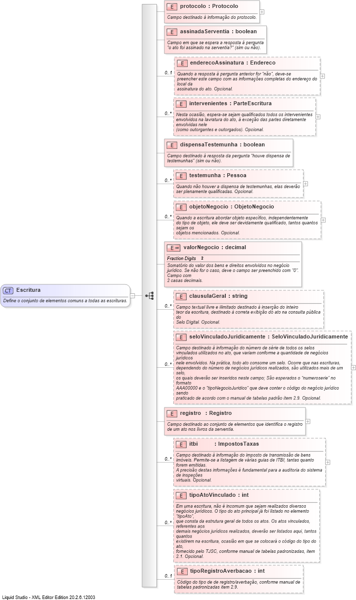 XSD Diagram of Escritura