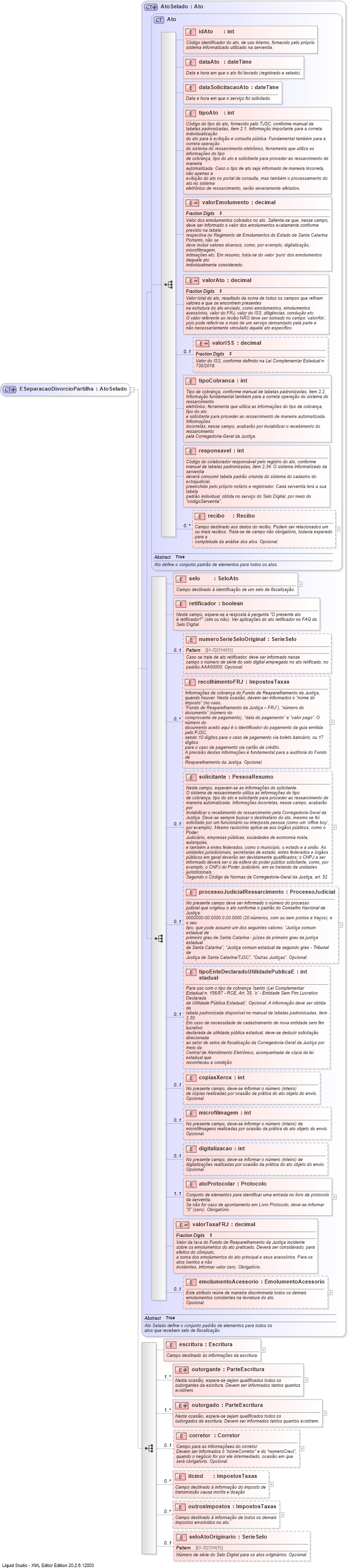 XSD Diagram of ESeparacaoDivorcioPartilha