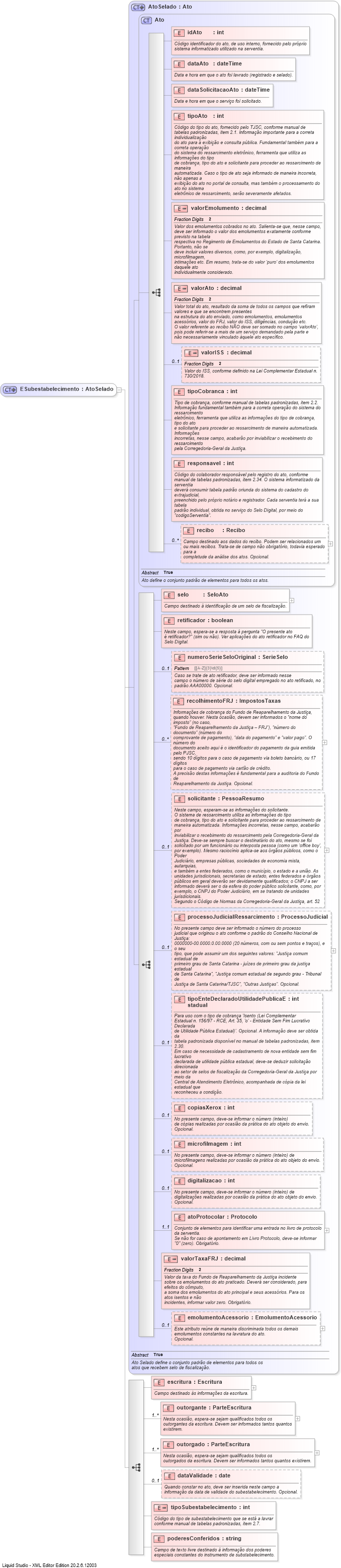 XSD Diagram of ESubestabelecimento