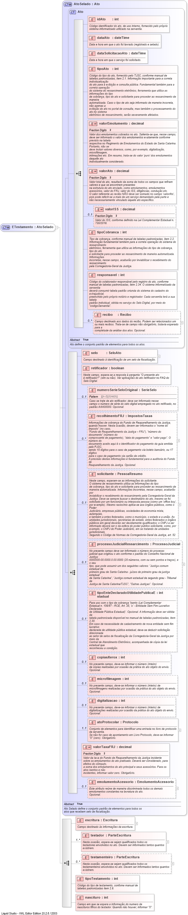 XSD Diagram of ETestamento