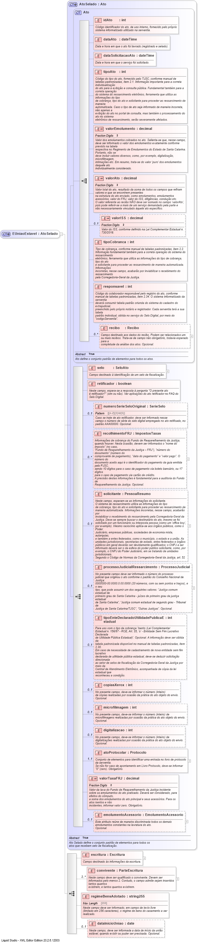 XSD Diagram of EUniaoEstavel