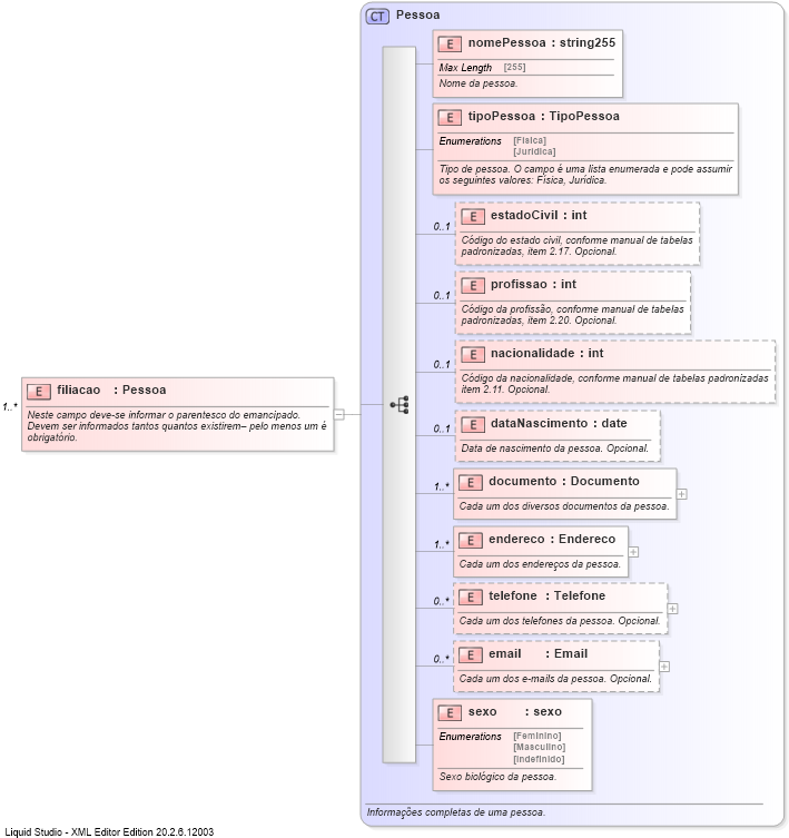 XSD Diagram of filiacao