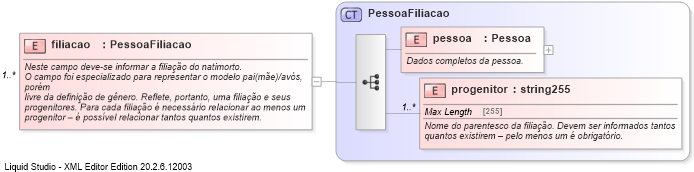 XSD Diagram of filiacao