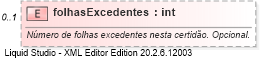 XSD Diagram of folhasExcedentes