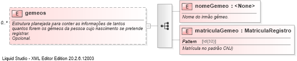 XSD Diagram of gemeos