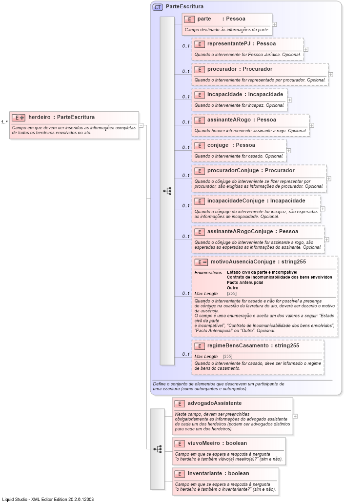 XSD Diagram of herdeiro