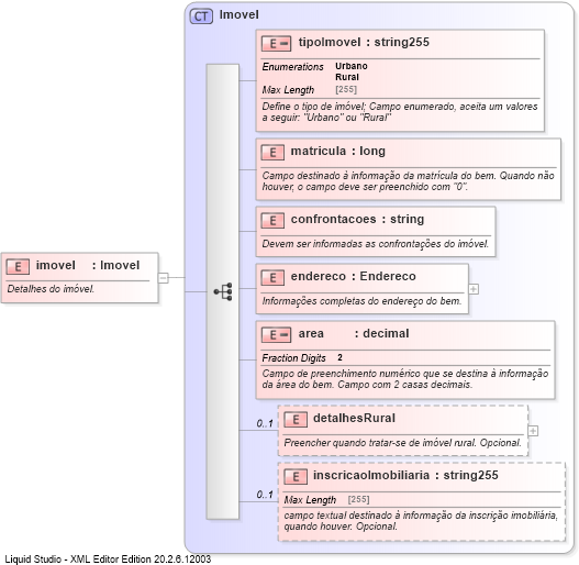 XSD Diagram of imovel