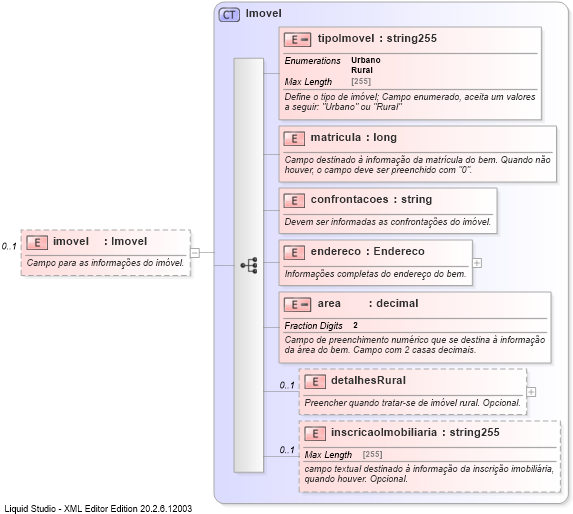 XSD Diagram of imovel