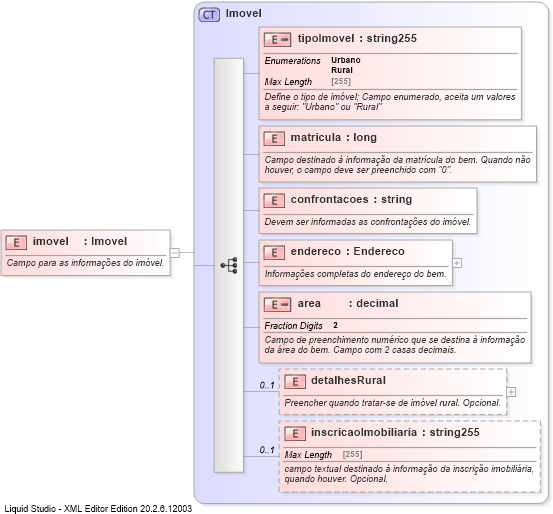 XSD Diagram of imovel