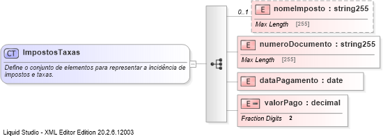 XSD Diagram of ImpostosTaxas