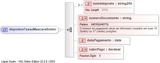 XSD Diagram of ImpostosTaxasMascaraBoleto