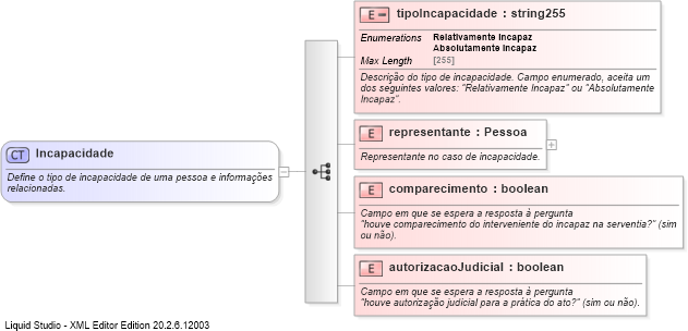 XSD Diagram of Incapacidade
