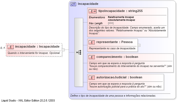 XSD Diagram of incapacidade